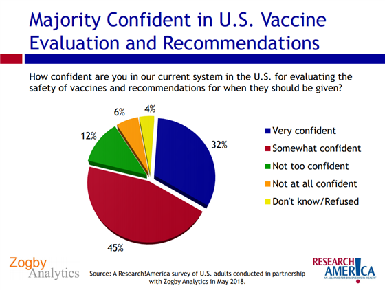 vaccine confidence